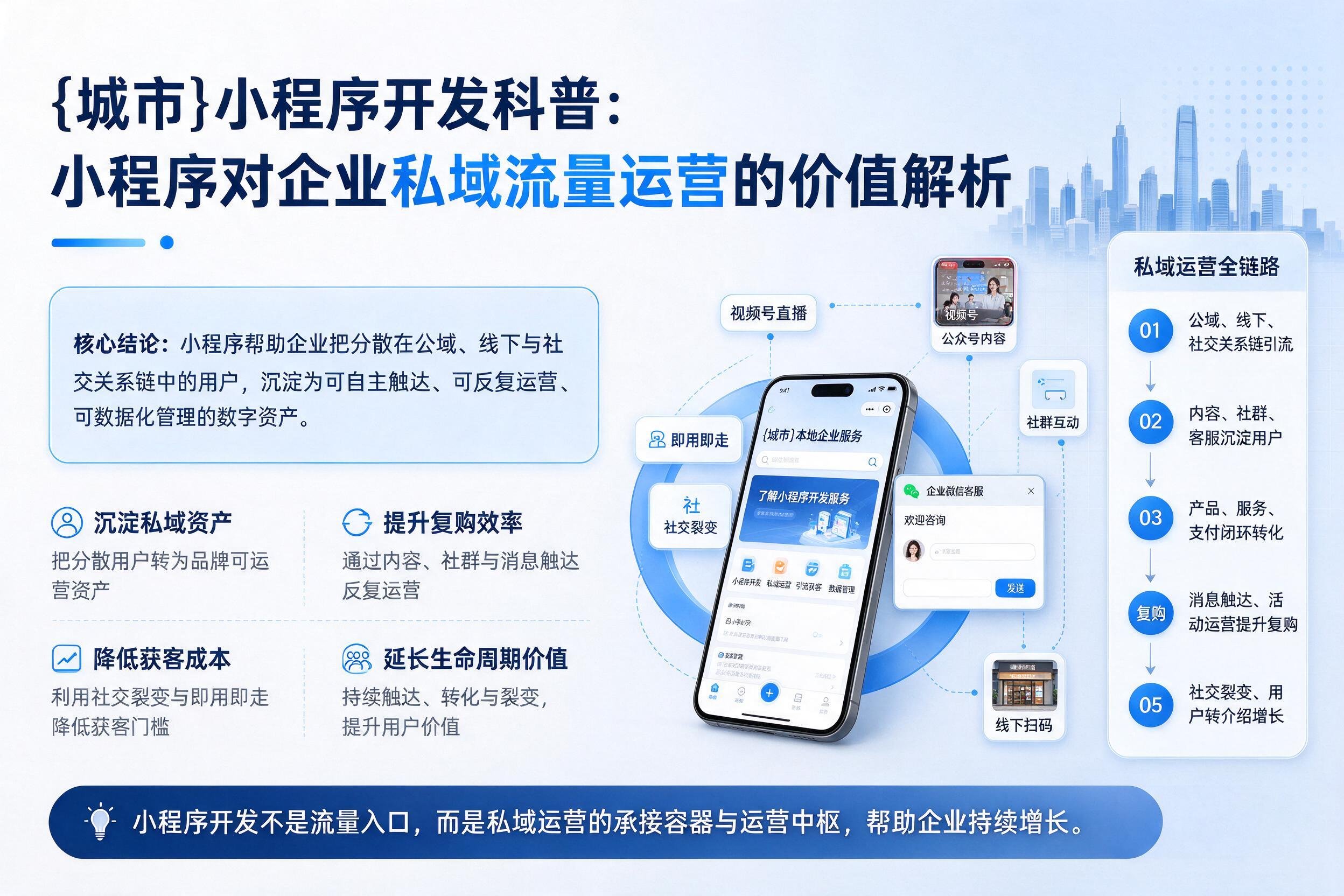 四川小程序开发科普：小程序对企业私域流量运营的价值解析